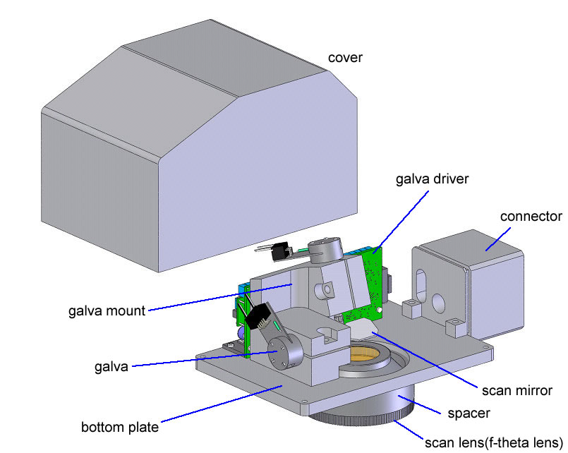 Structure of Laser Marking Head